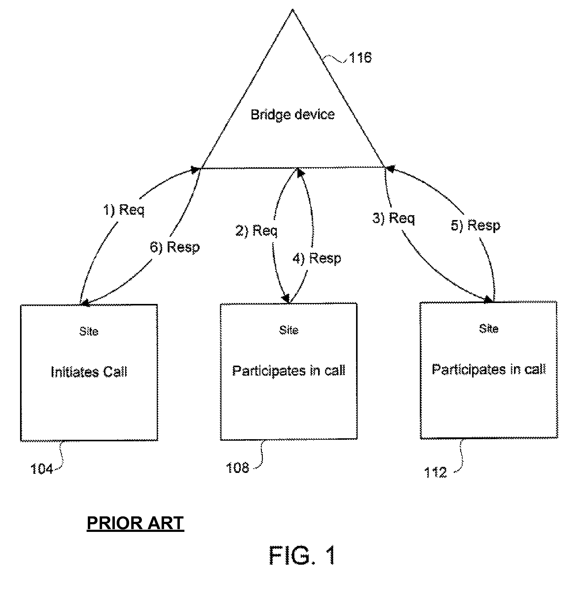 Method and system for peer-to-peer communication among sites