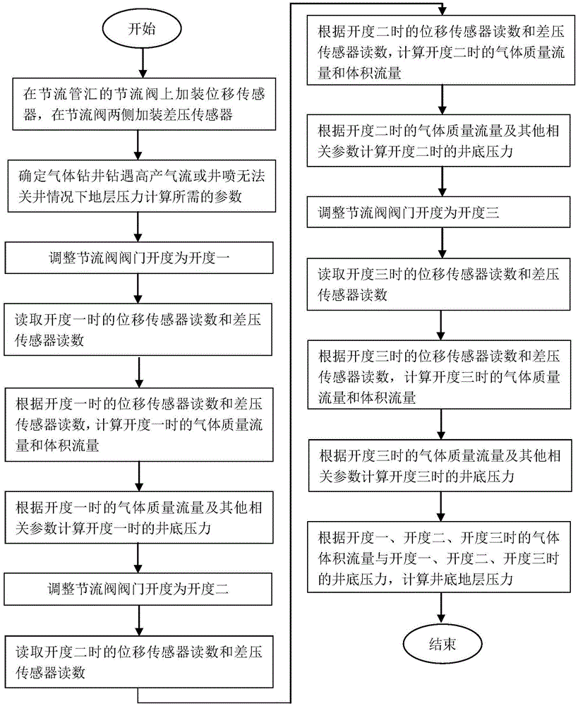 Formation pressure calculation method