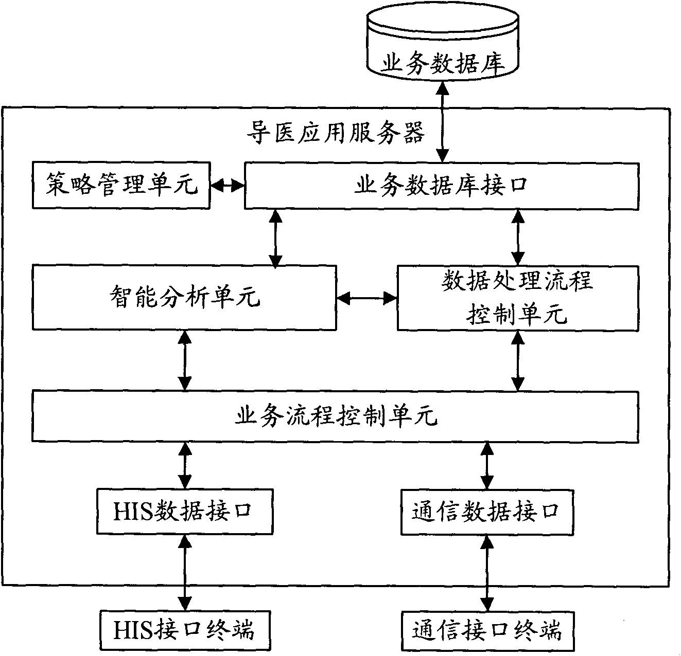 Medical guide information service system based on event driving and work method thereof