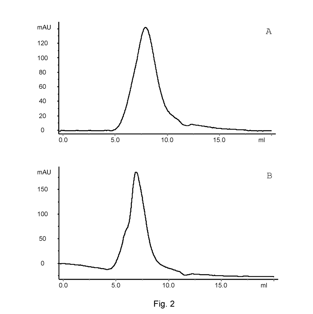 Conjugates Comprising an Anti-EGFR1 Antibody