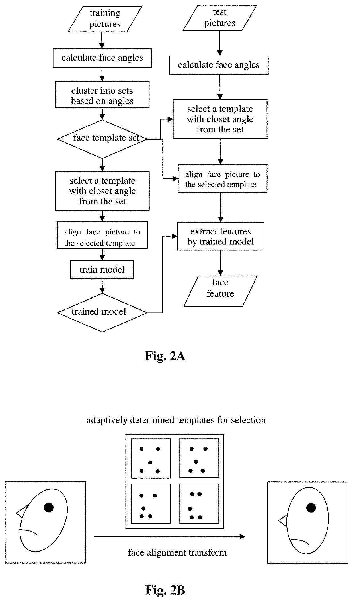 Object recognition method and apparatus