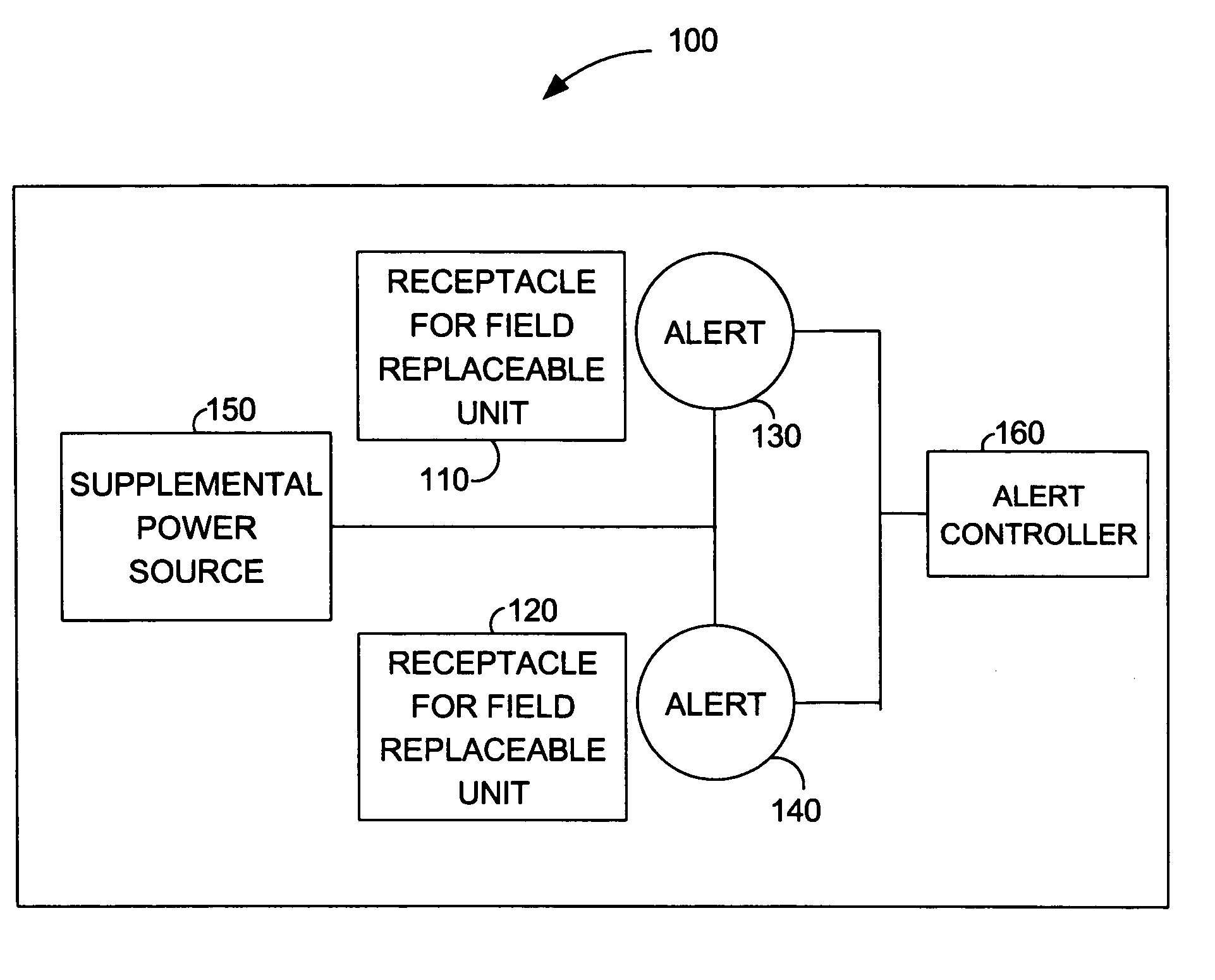 Alert for indicating field replaceable unit status and configuration