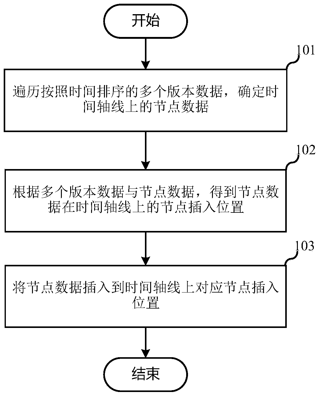 Display method and electronic equipment