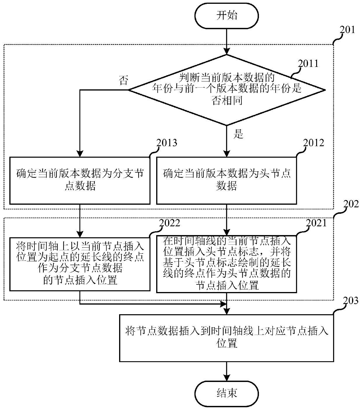 Display method and electronic equipment