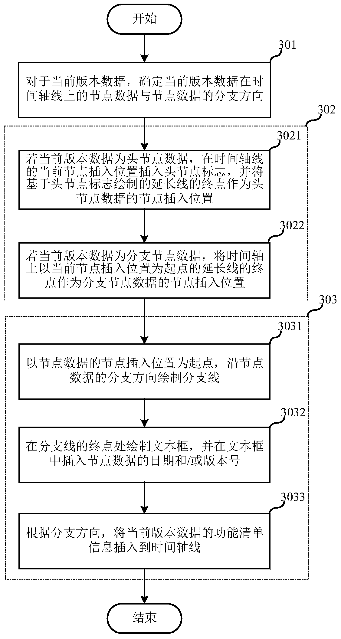 Display method and electronic equipment