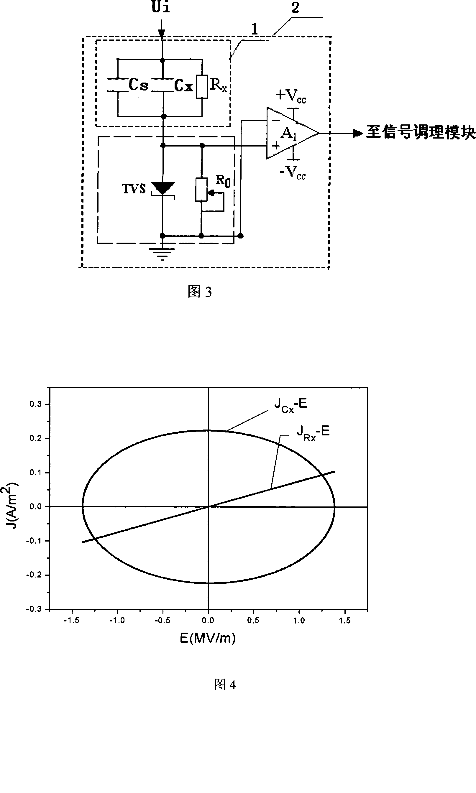 Measurement mechanism and measurement method of ferroelectric materials electric hysteresis loop wire