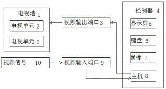 Video live broadcasting monitoring device