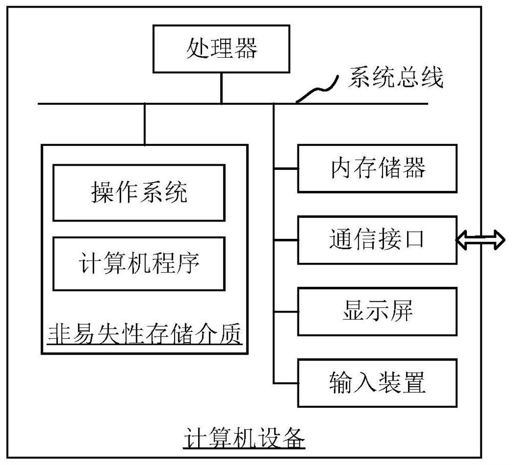 Image domain data generation method, computer equipment and readable storage medium