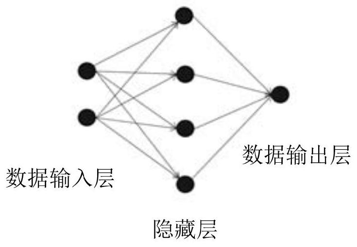 Image domain data generation method, computer equipment and readable storage medium