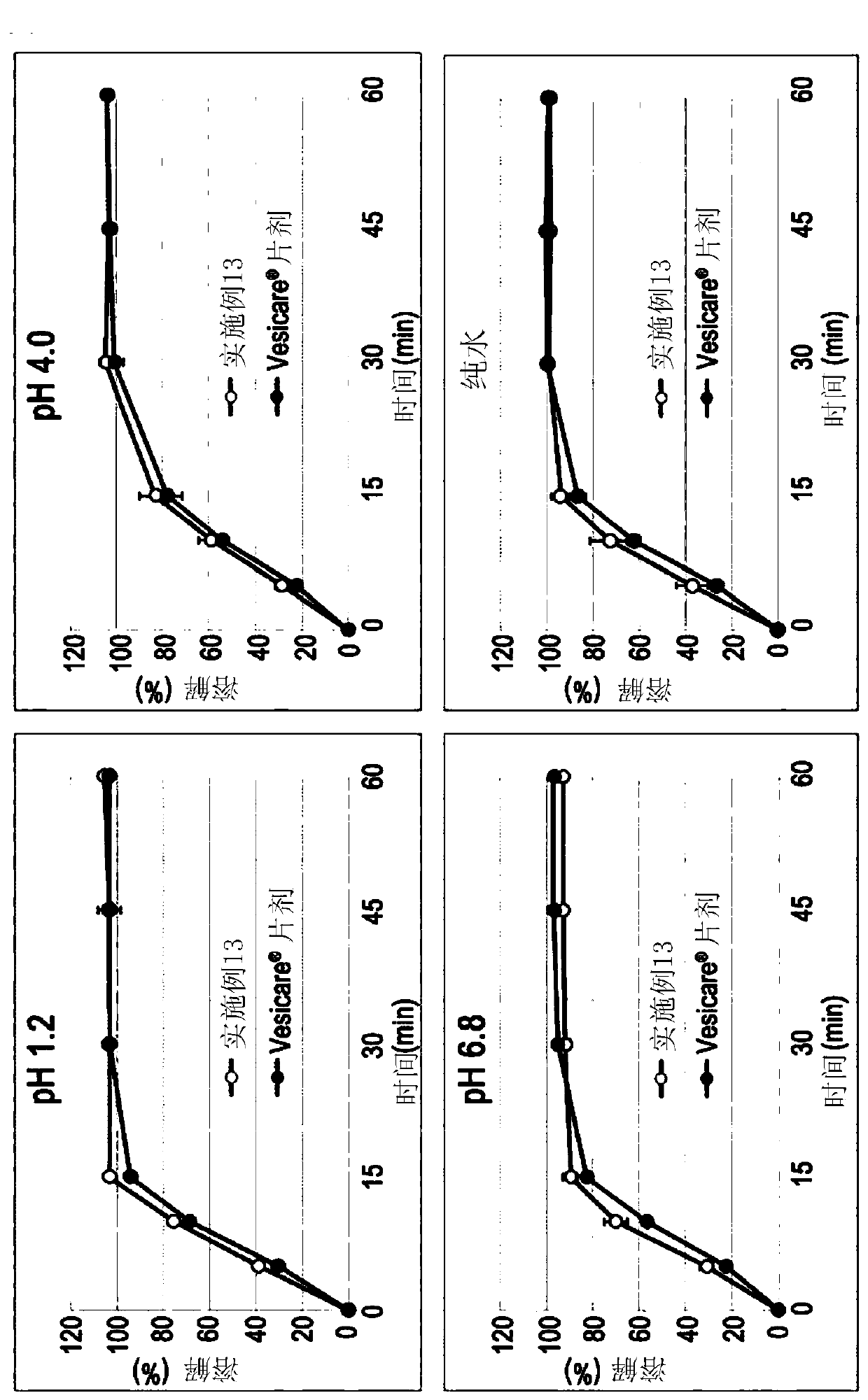 Stable pharmaceutical composition comprising solifenacin, and method for preparing the same