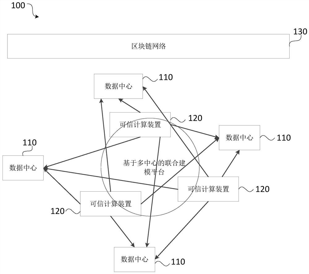 Data review and acquisition methods, devices, systems, equipment and media