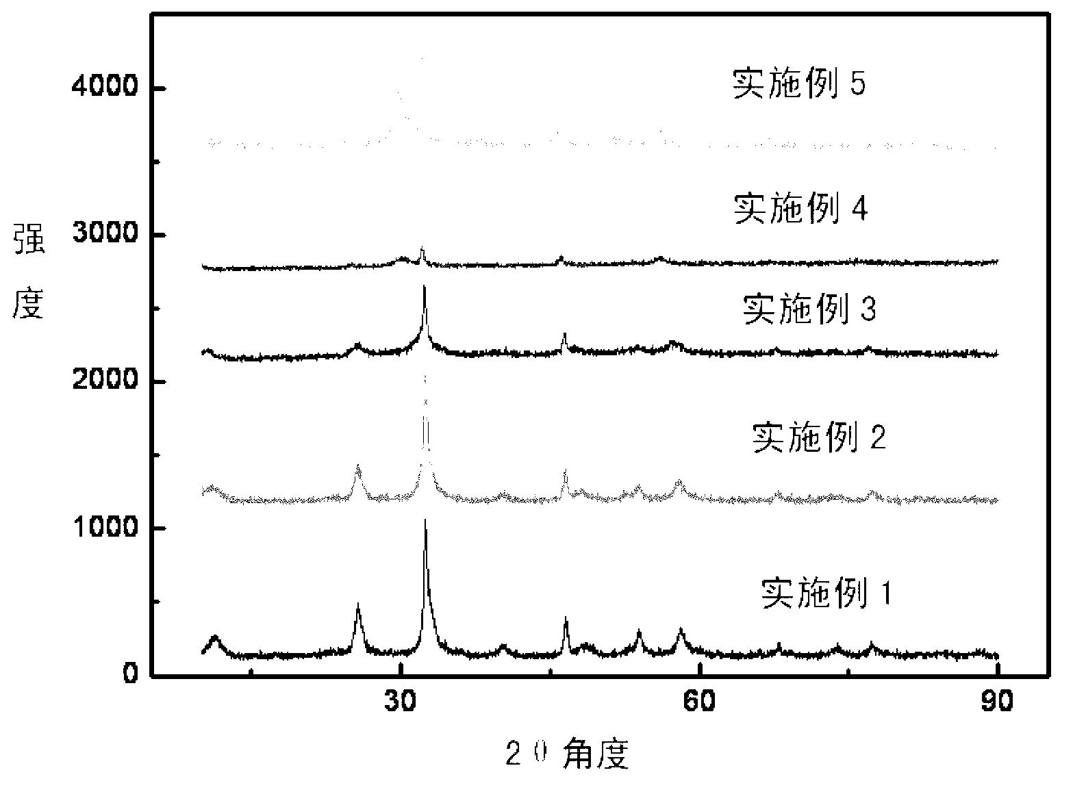I-Doped BiOClBr photocatalyst and preparation method thereof