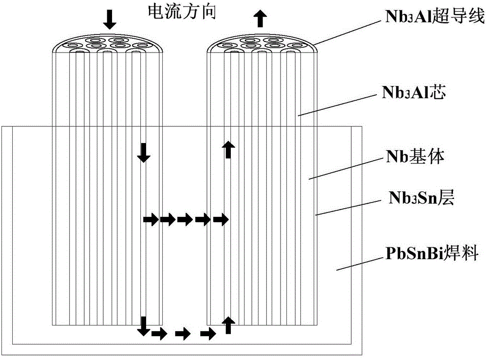 A kind of preparation method of nb3al superconducting joint
