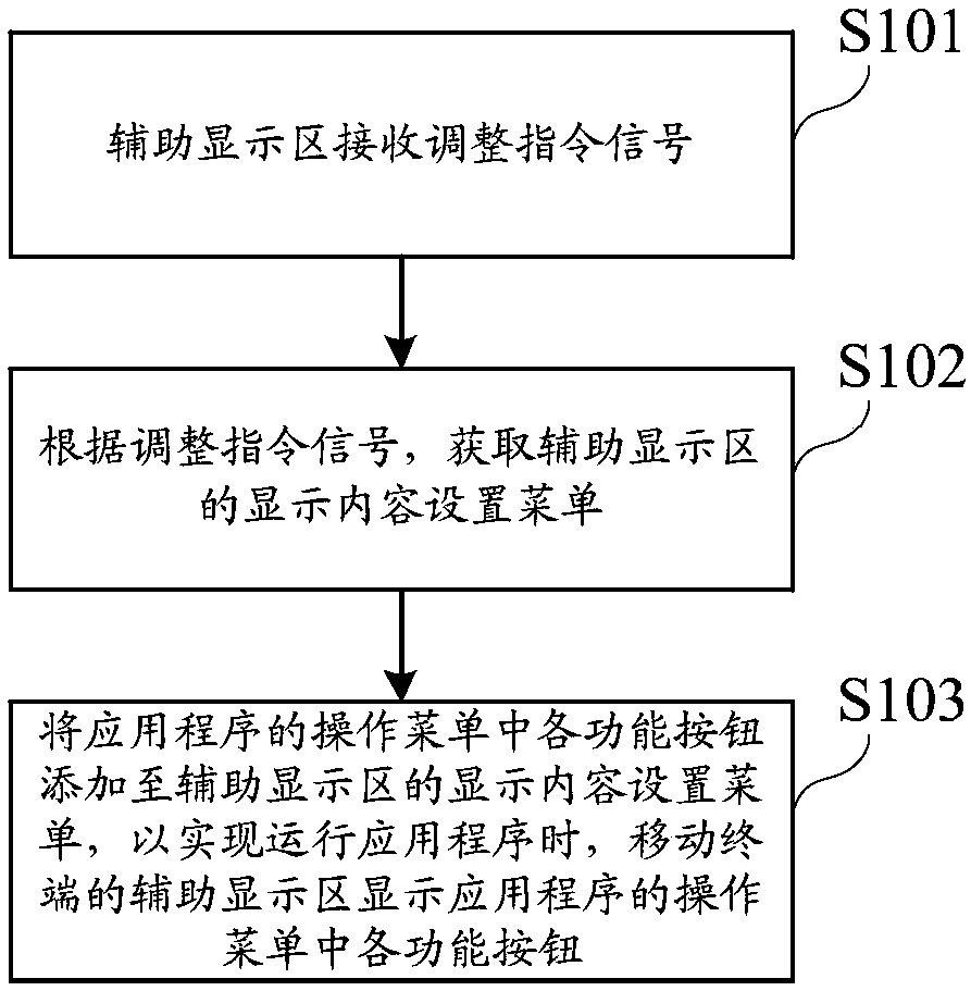 Setting method for operation menu of application program, mobile terminal and storage device