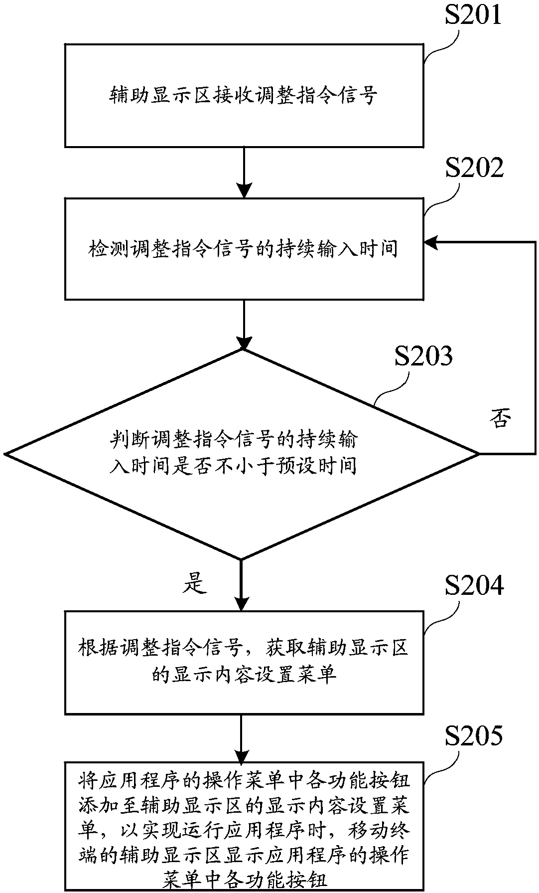 Setting method for operation menu of application program, mobile terminal and storage device