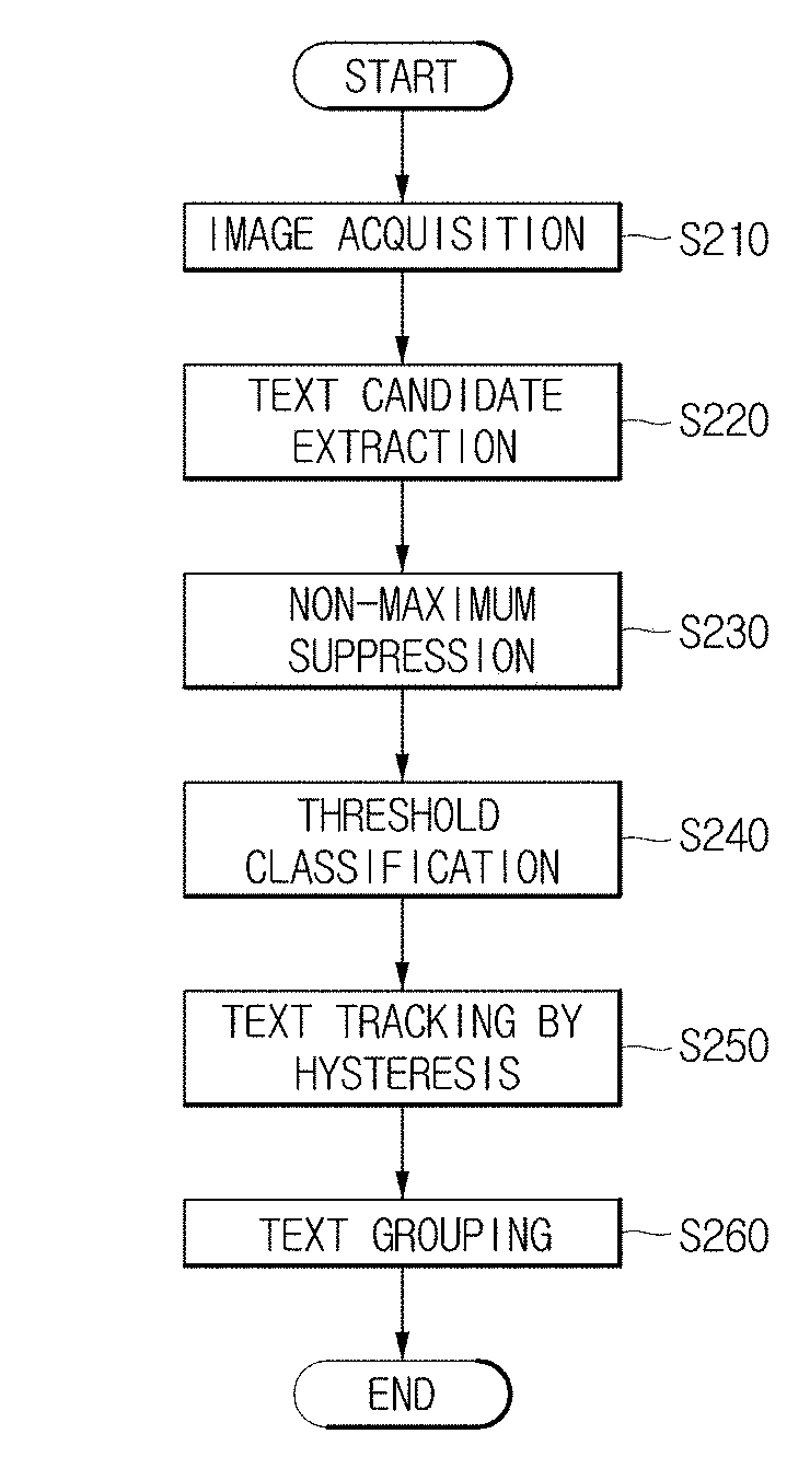 Method and apparatus for detecting texts included in a specific image
