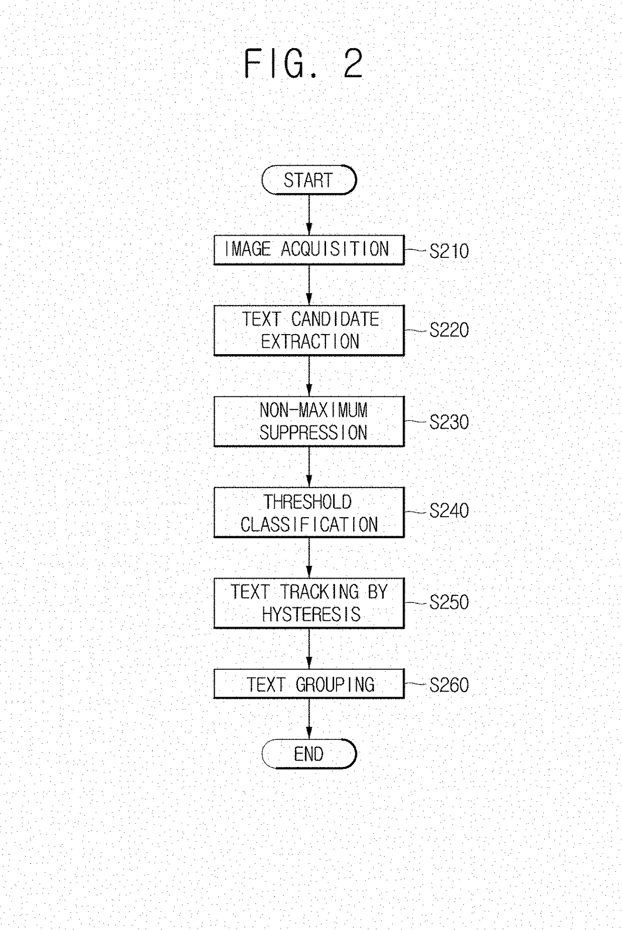 Method and apparatus for detecting texts included in a specific image