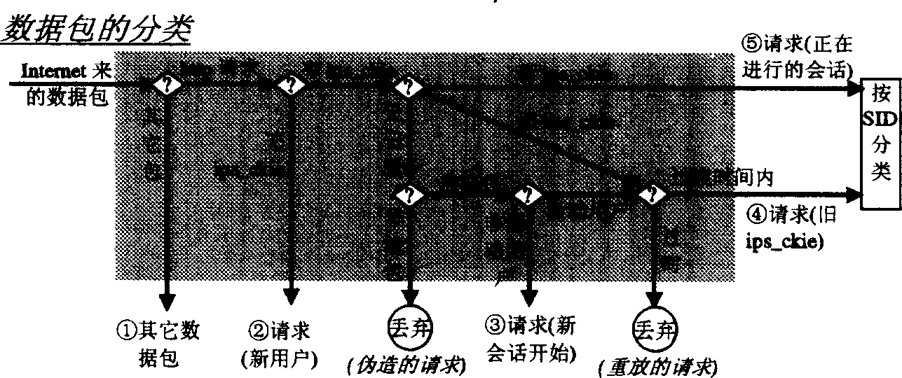 Intermediate system used for distinguishing and tracing user