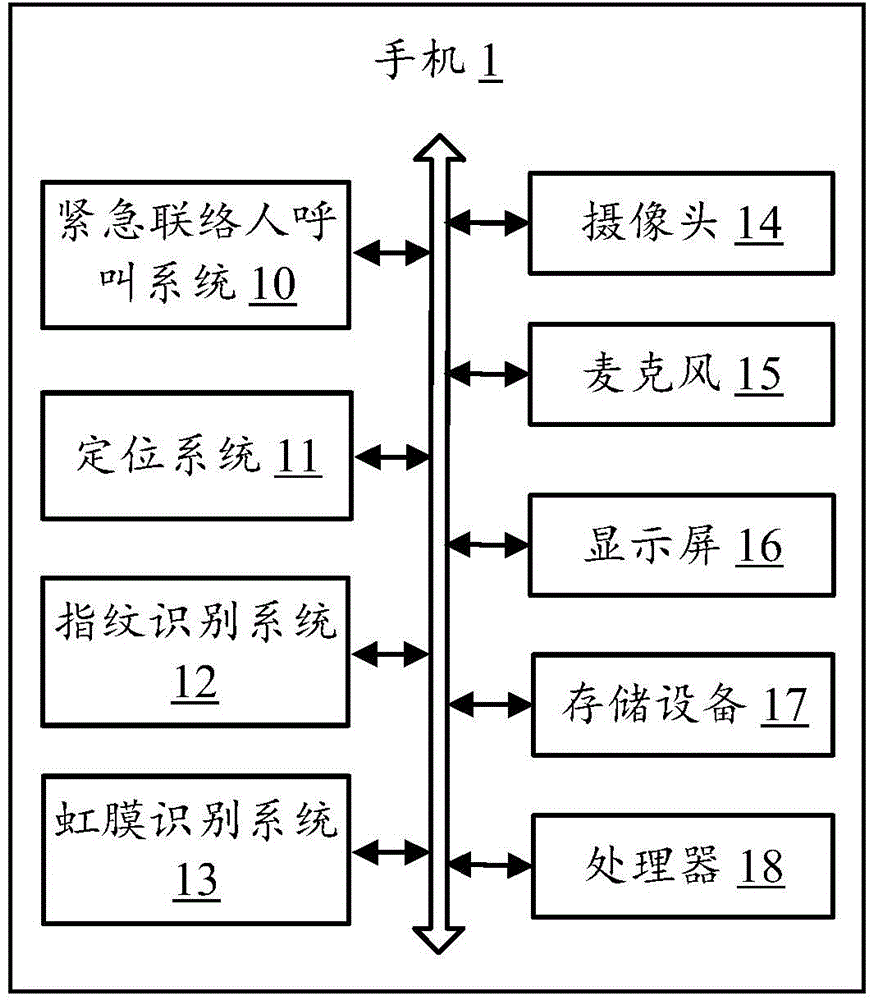 Emergency contact person calling system and method