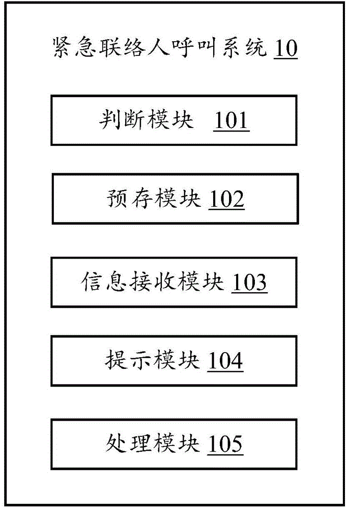 Emergency contact person calling system and method