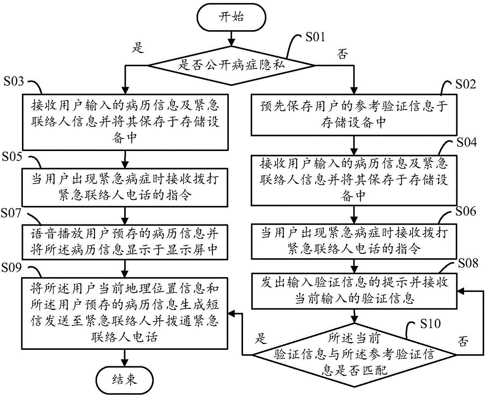 Emergency contact person calling system and method