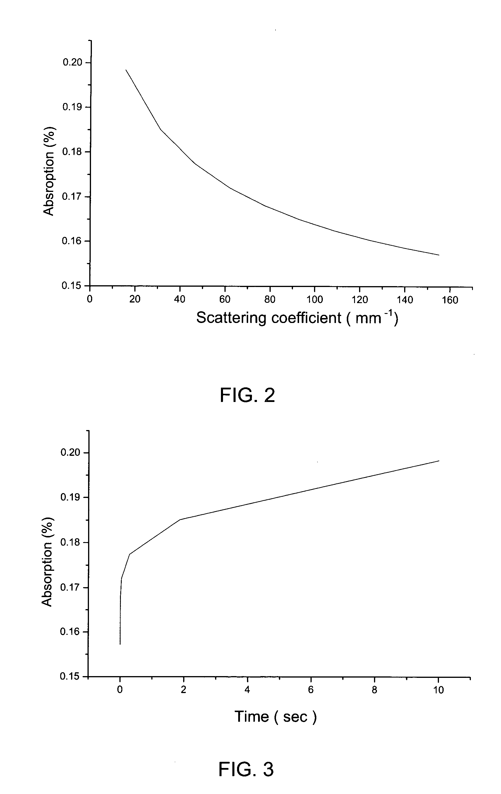 Method and system for non-invasive determination of blood-related parameters