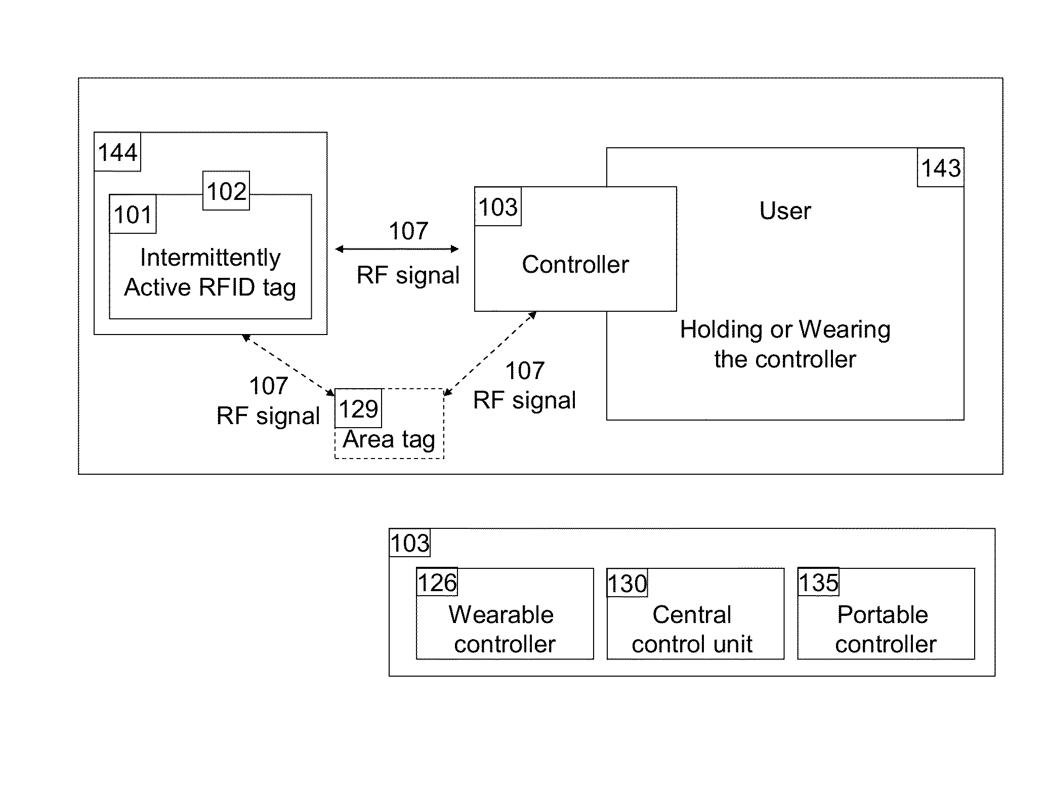 Apparatus and method for locating, tracking, controlling and recognizing tagged objects using active RFID technology