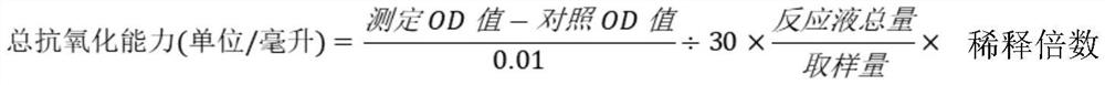 Bifidobacterium lactis BL-99 capable of resisting oxidation and regulating blood pressure and application thereof