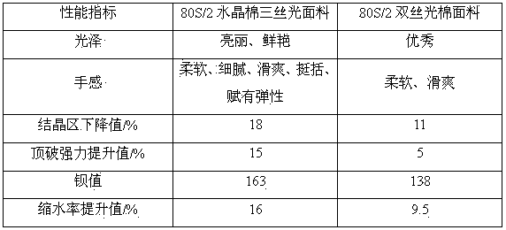 Crystal cotton three mercerized fabric and processing method thereof