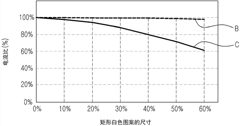 Display device