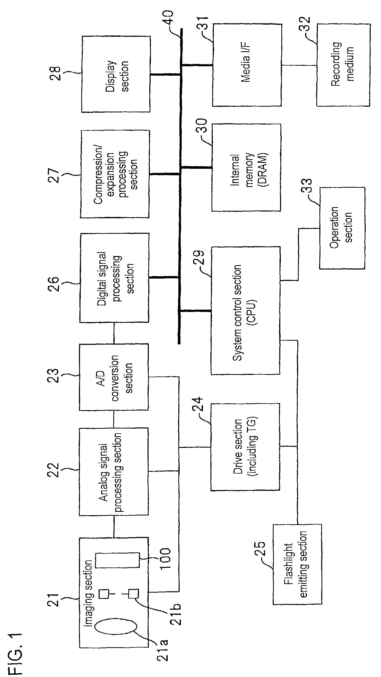 Imaging apparatus and image signal processing method