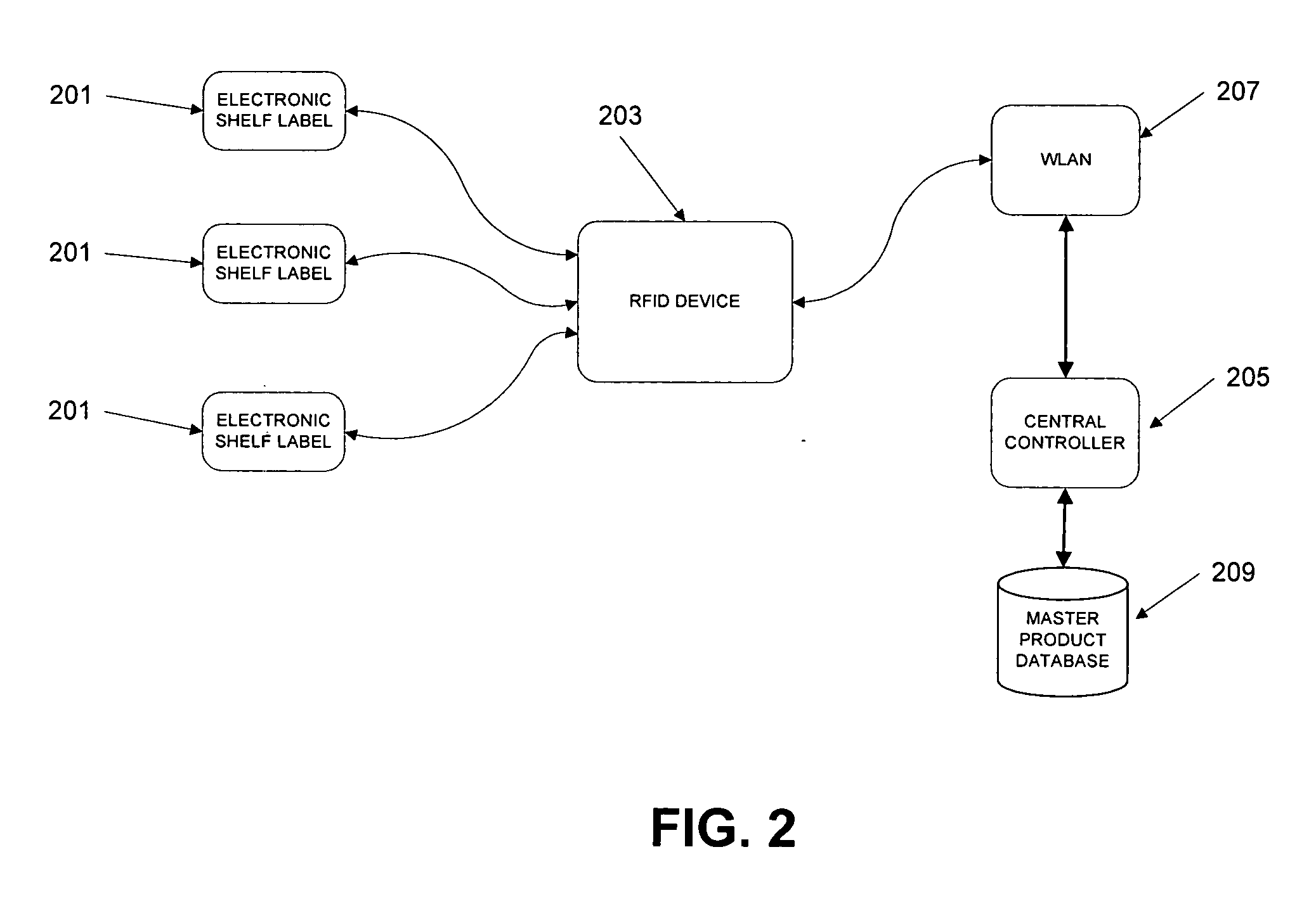System and method for interrogating and updating electronic shelf labels