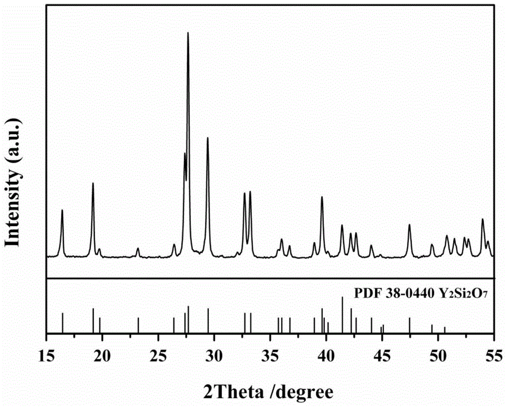 Y2Si2O7 crystal whiskers and preparation method thereof
