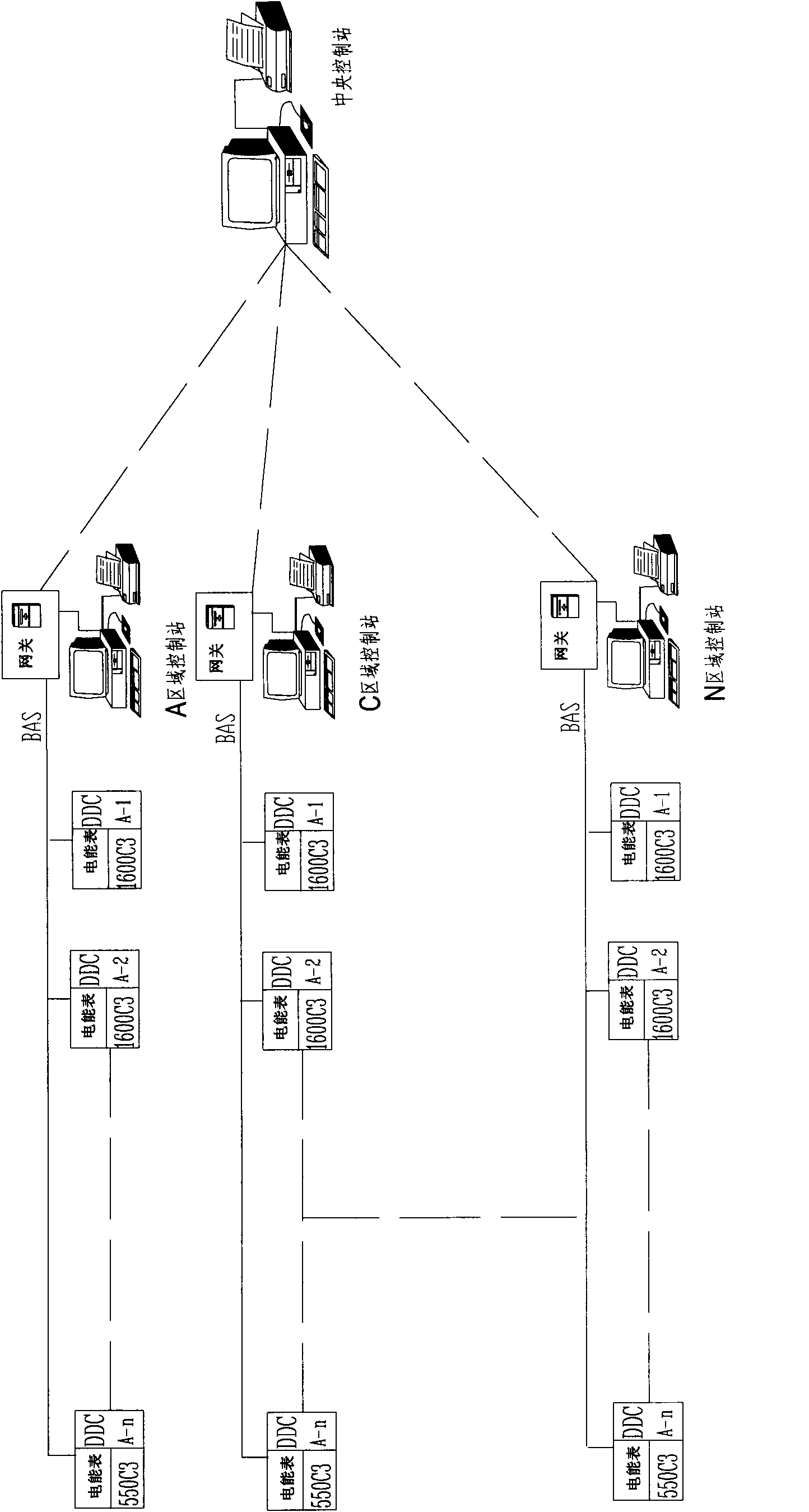 Centralized control type monitoring system of electricity meter based on BACnet (a data communication protocol for building automation and control networks)