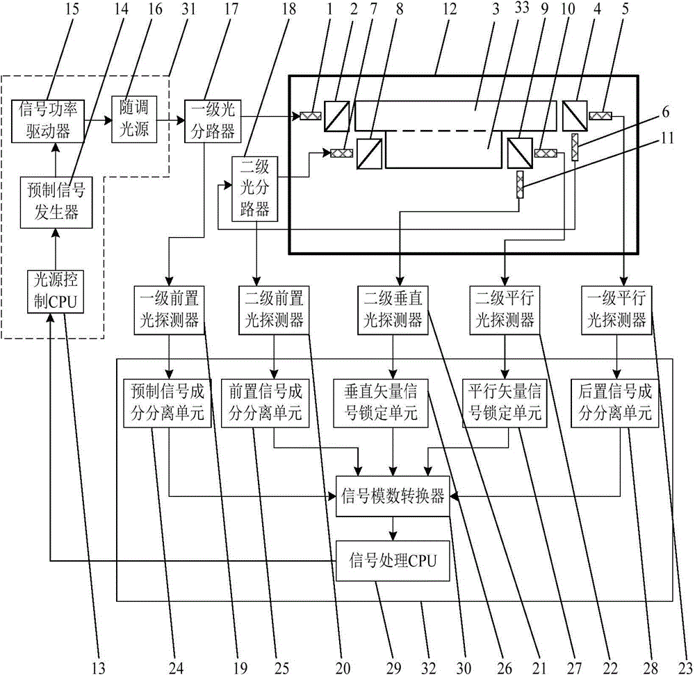 Self-adaptation compound feedback optical current transformer and method for determining current