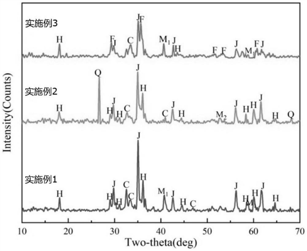 A method for producing high-quality sintered ore by using a variety of manganese ore powders