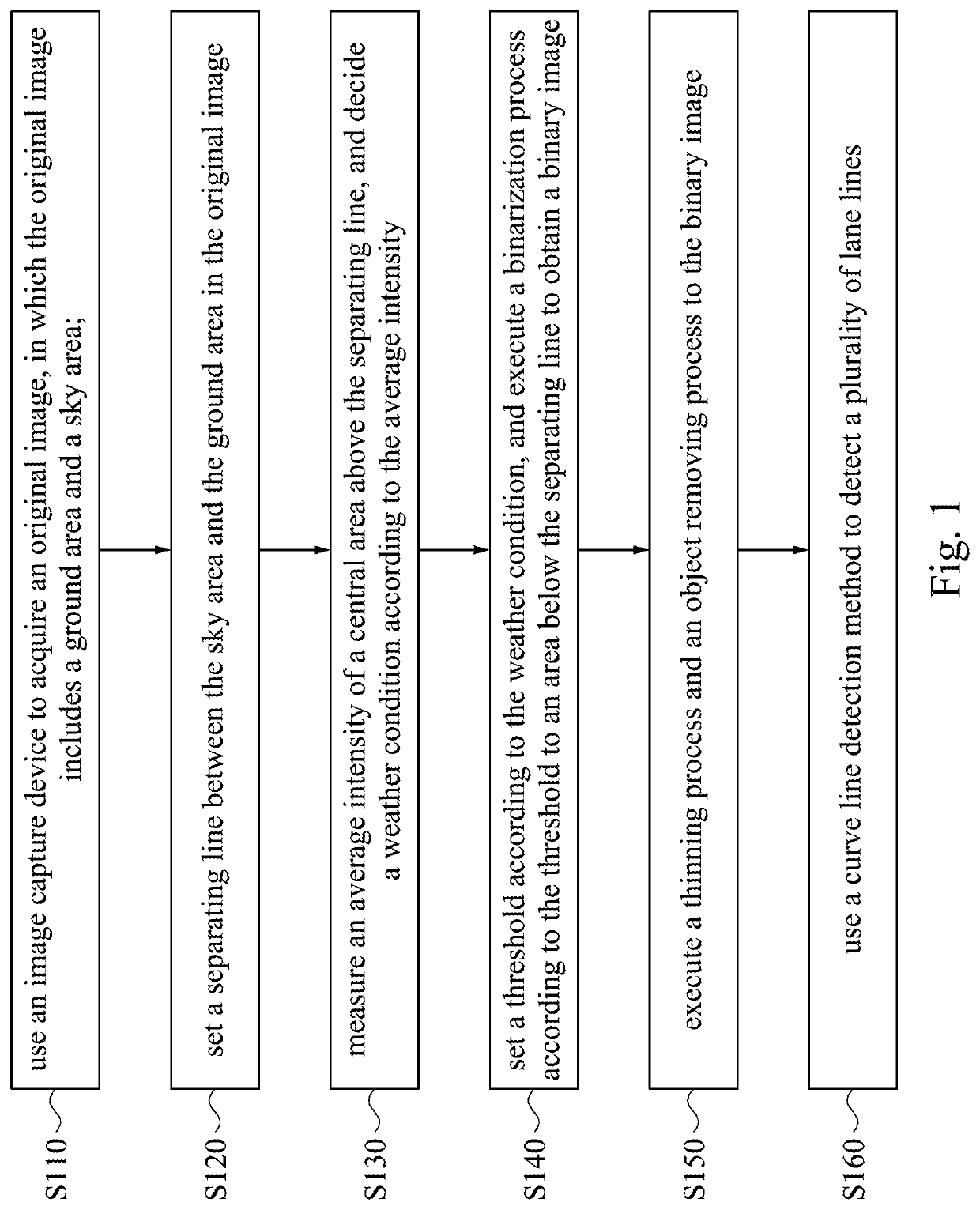 Lane line detection method