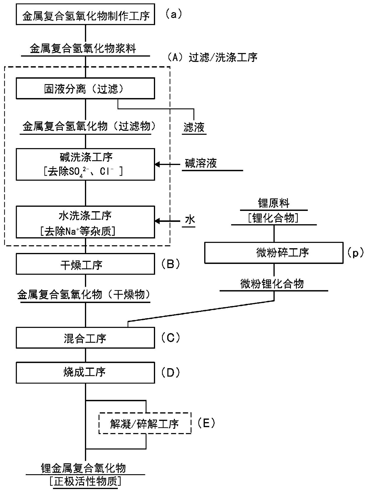 Nonaqueous electrolyte secondary battery positive electrode active material and method for producing same, and nonaqueous electrolyte secondary battery which uses positive electrode active material