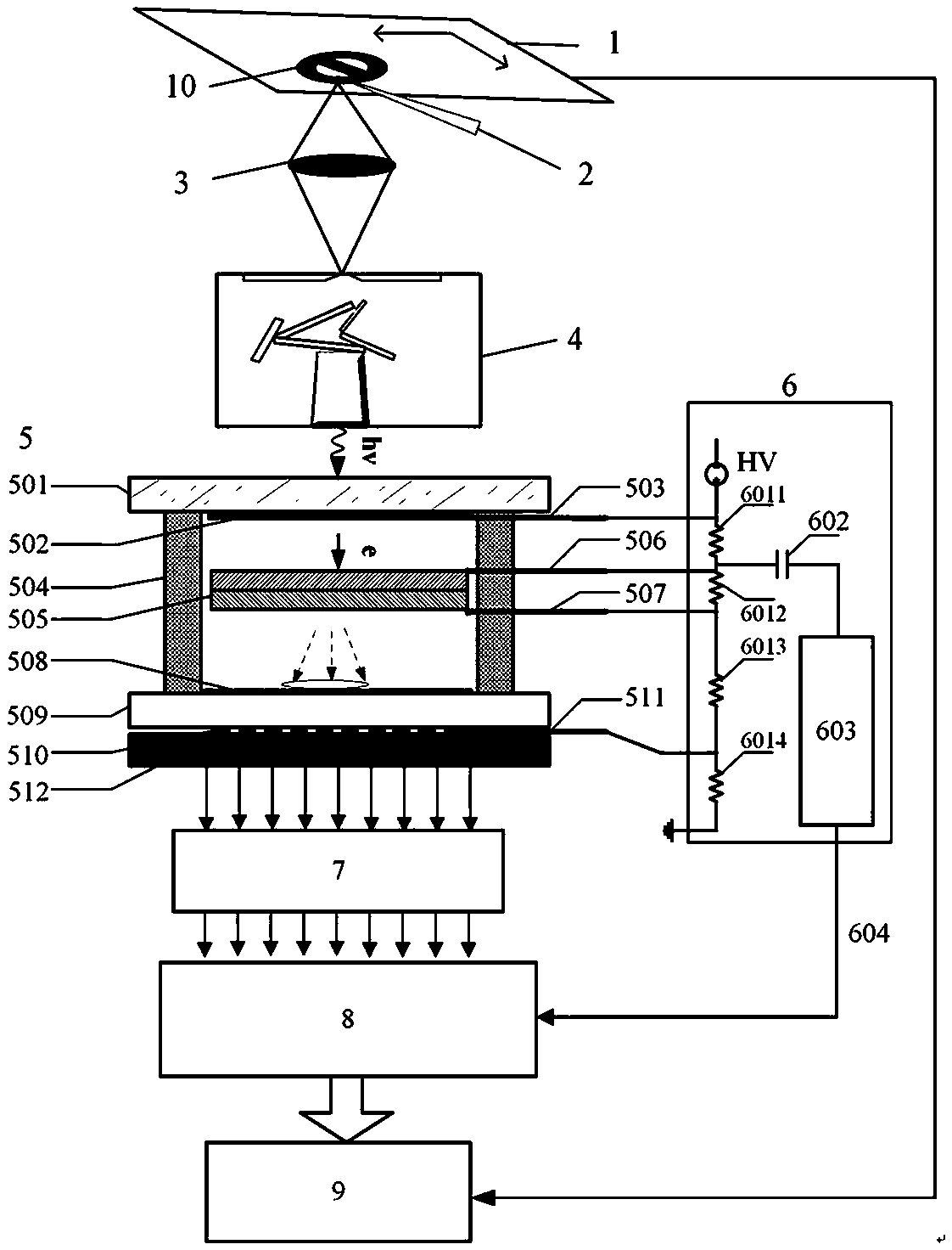 Fluorescence lifetime imaging system and method for synchronous measurement of photon arrival time and position