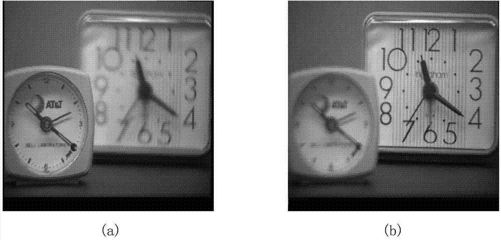 Multi-focus image fusion method based on compressed sensing and energy rule