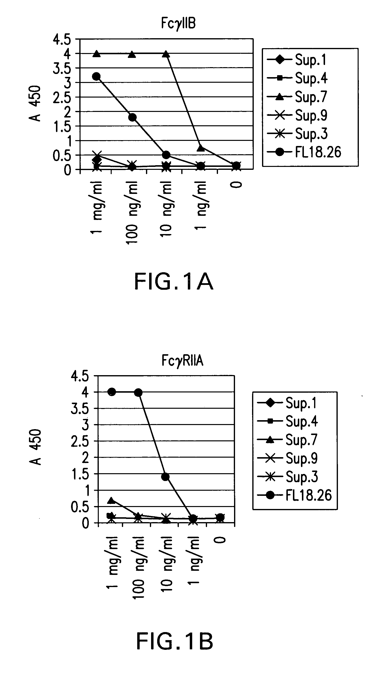 Fcgamma riib specific antibodies and methods of use thereof