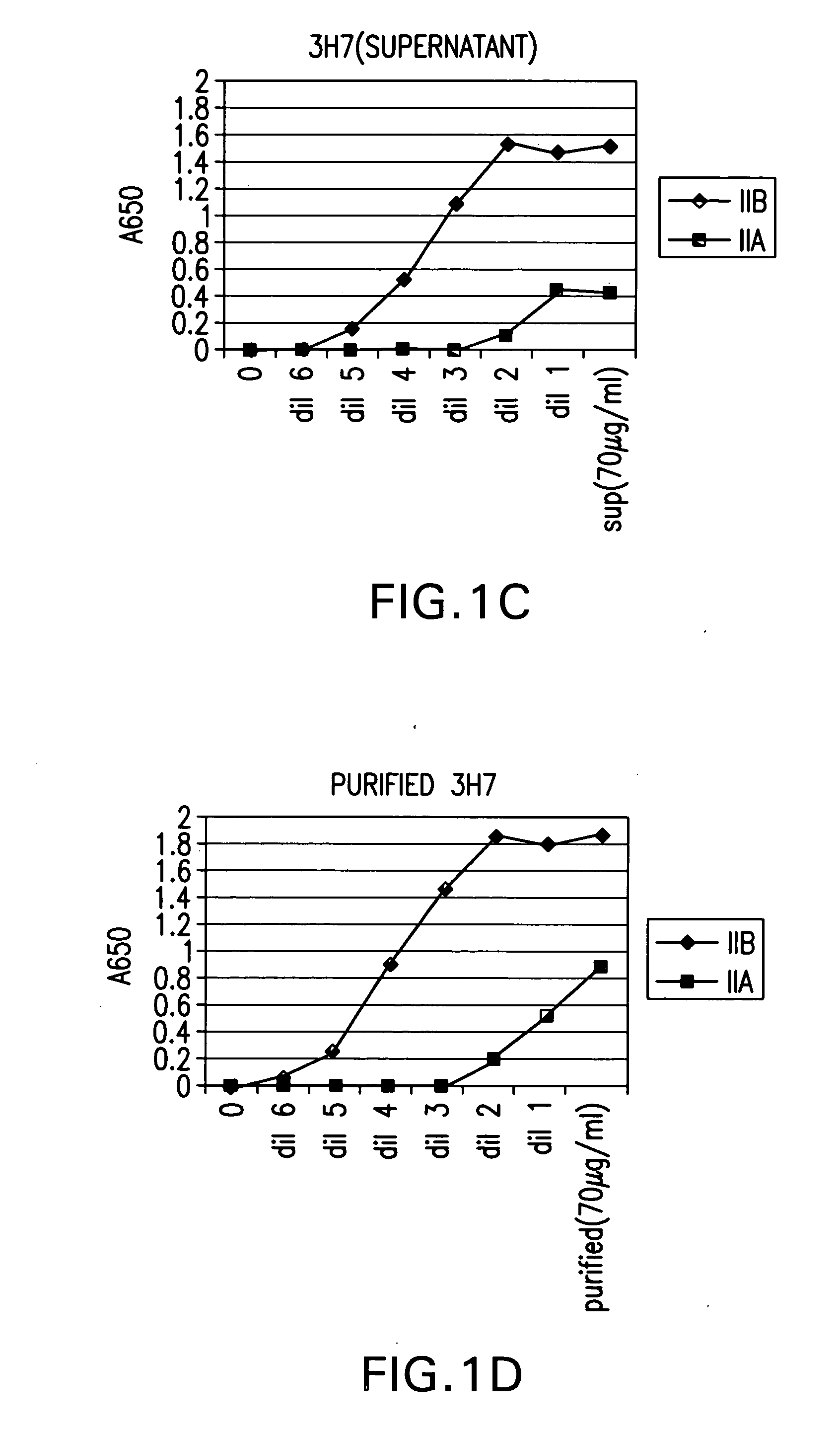 Fcgamma riib specific antibodies and methods of use thereof