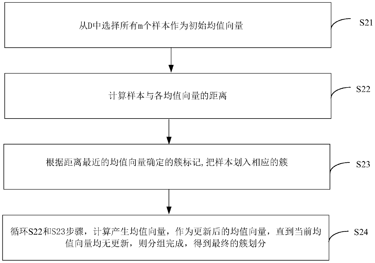 Wind power medium-short term prediction method and system based on improved neural network