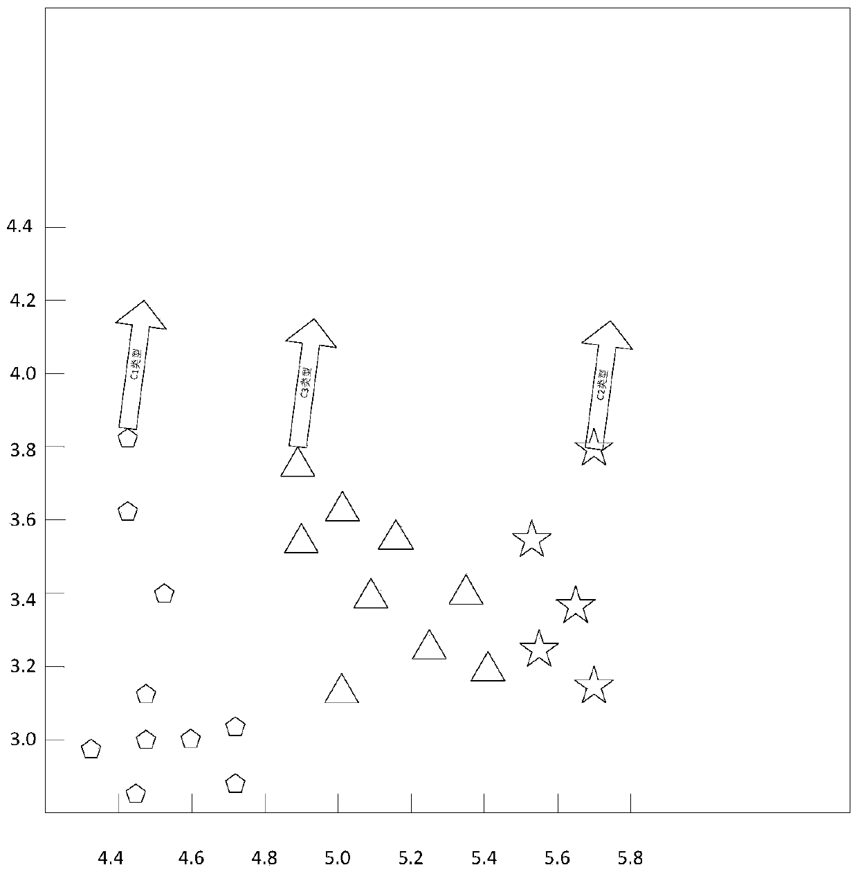 Wind power medium-short term prediction method and system based on improved neural network