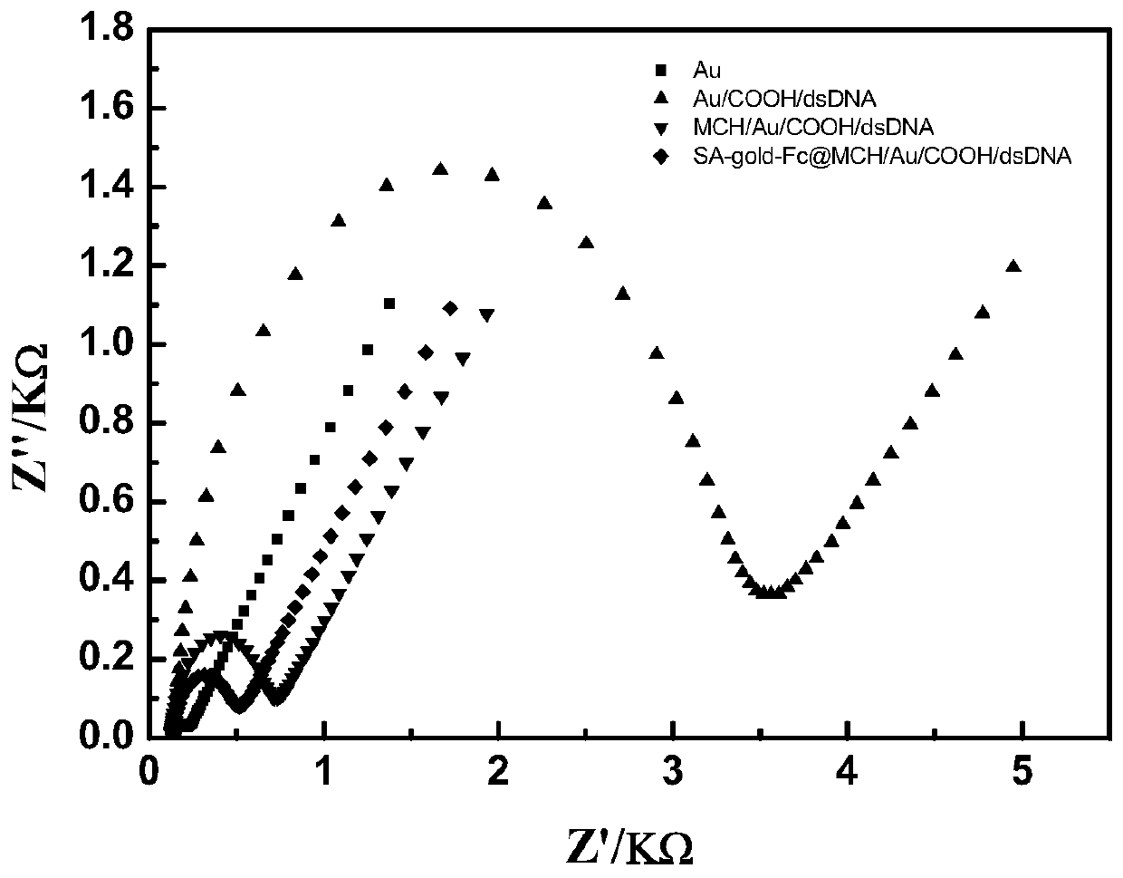 A kind of aptamer sensor based on charge effect and its construction method and application