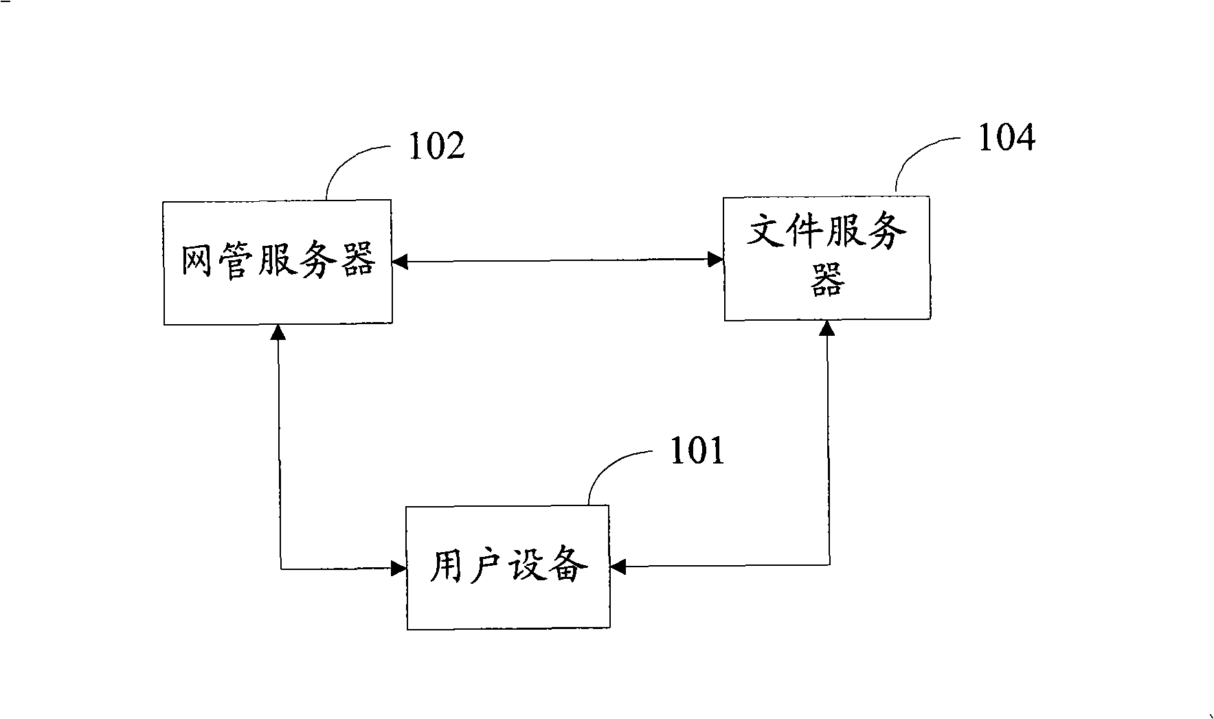 Method, apparatus and system for updating apparatus