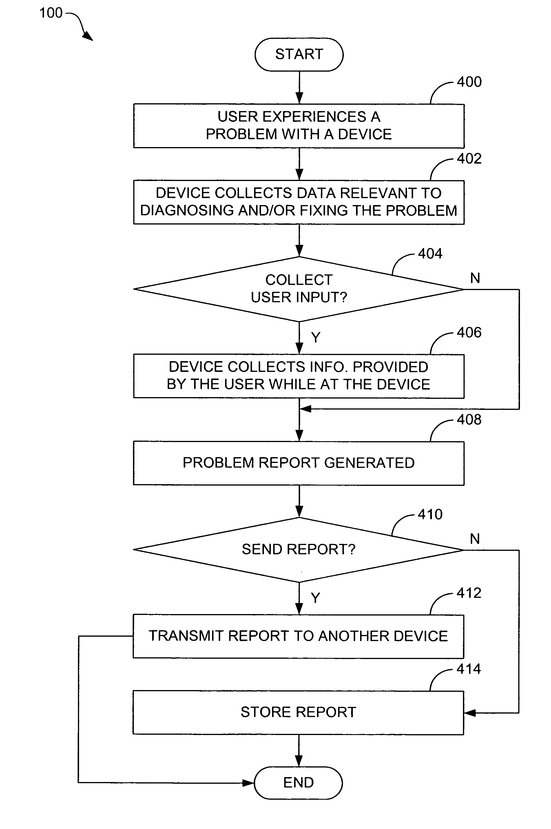 Systems and methods for reporting device problems