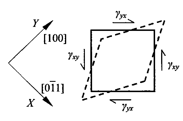 Piezoelectric principle-based omnidirectional horizontal shear guided wave transducer