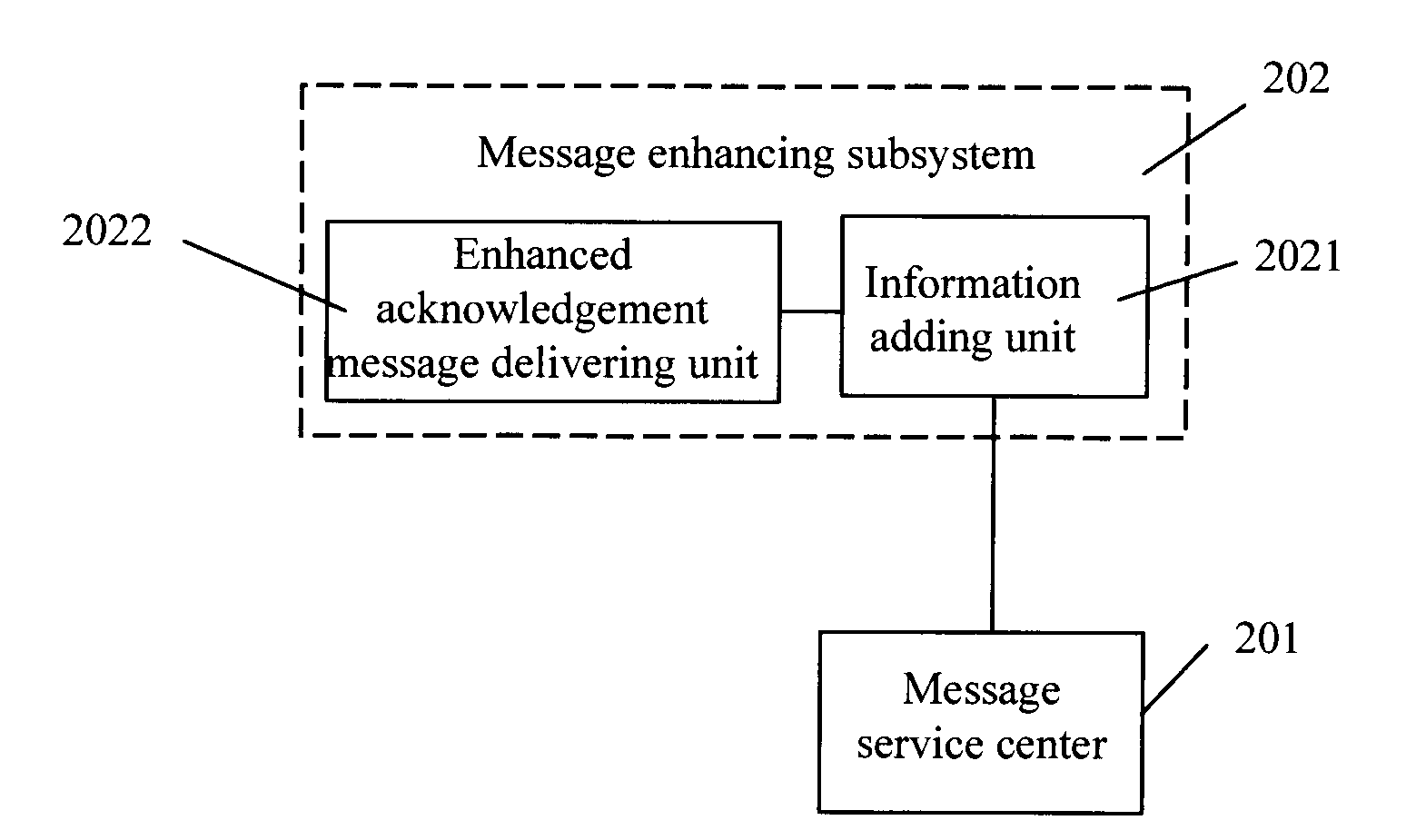 System and method for delivering and enhancing messages in a wireless communication network