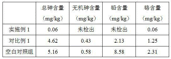 Instant auricularia polytricha prepared food and preparation method thereof